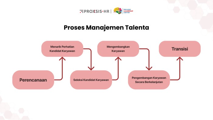 pengertian talenta atau bakat terbaru