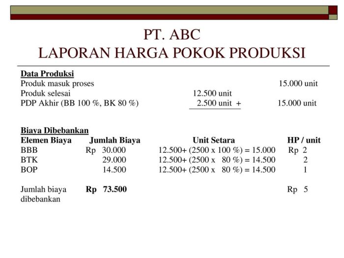 rumus harga pokok produksi per unit