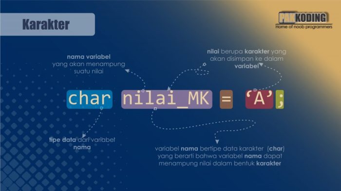 tipe macam variabel penjelasan keadaan bentuk menentukan klasifikasi