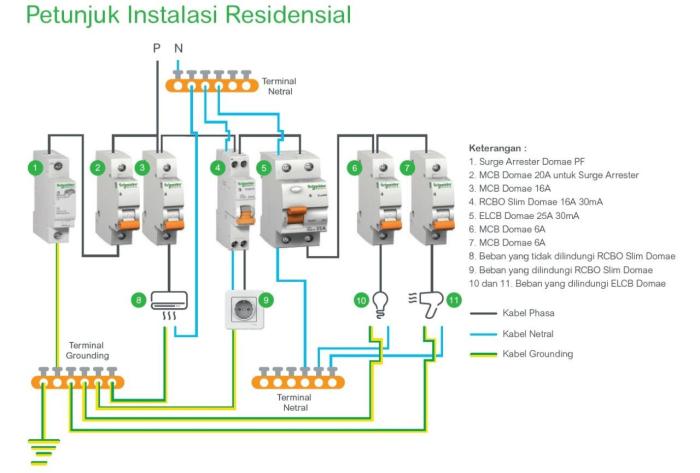 gambar komponen instalasi listrik terbaru