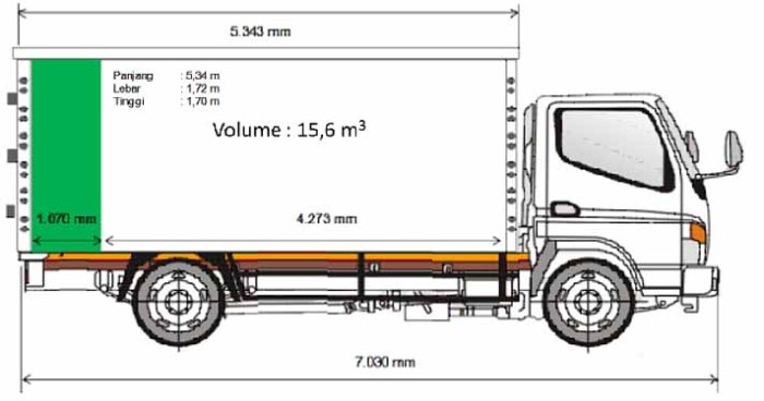 tinggi bak truk dari tanah