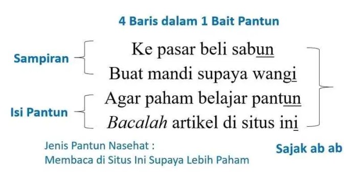 ciri pantun