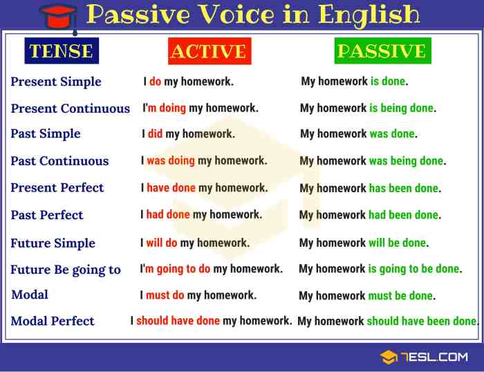 contoh passive voice simple future tense