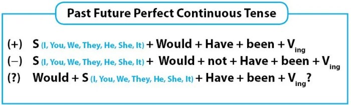 soal present perfect continuous tense