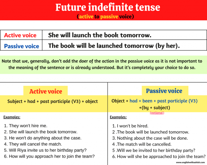 simple past tense active and passive