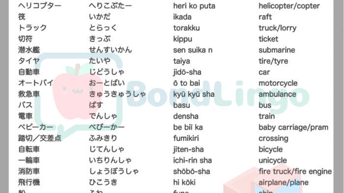 bahasa nama jepang ruangan rumah di benda dan belajar