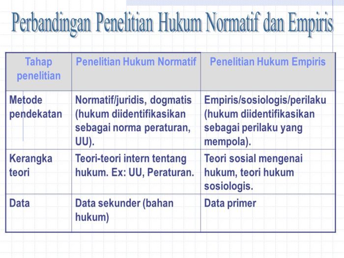 normatif empiris penelitian mukti fajar hukum