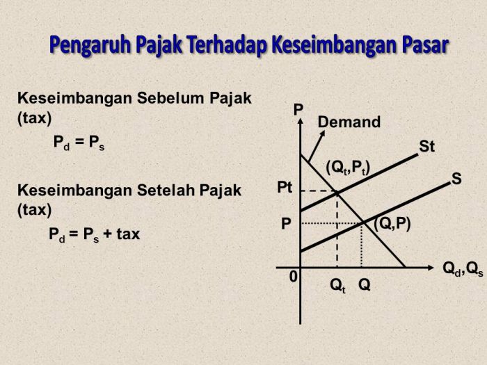 contoh soal titik keseimbangan pasar