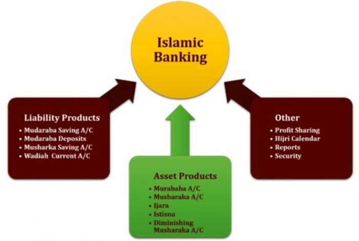 Pertanyaan tentang bank syariah dalam islam