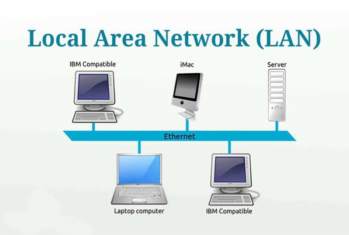 topologi jaringan lan jenis satu terhubung penghubung ciri jika lengkap setiap server fisik kabel masing antar dapat dihubungkan instalasi sebagai