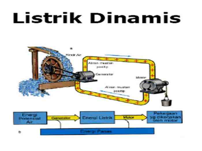 arti n dan l pada listrik