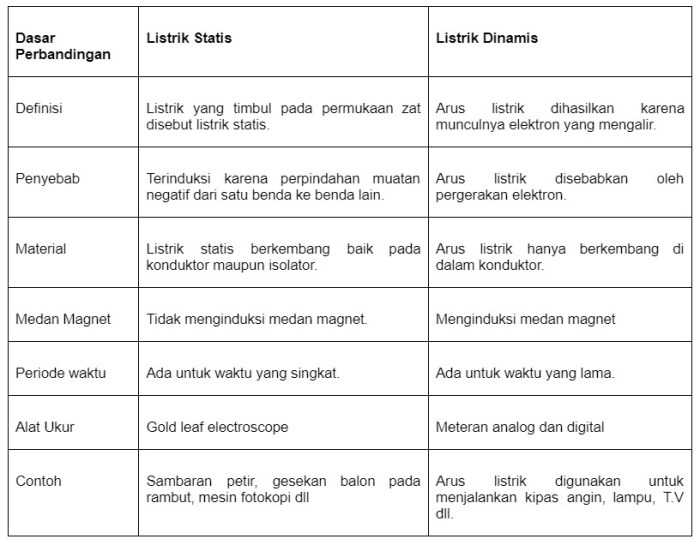 Tts tentang listrik statis dan jawabannya