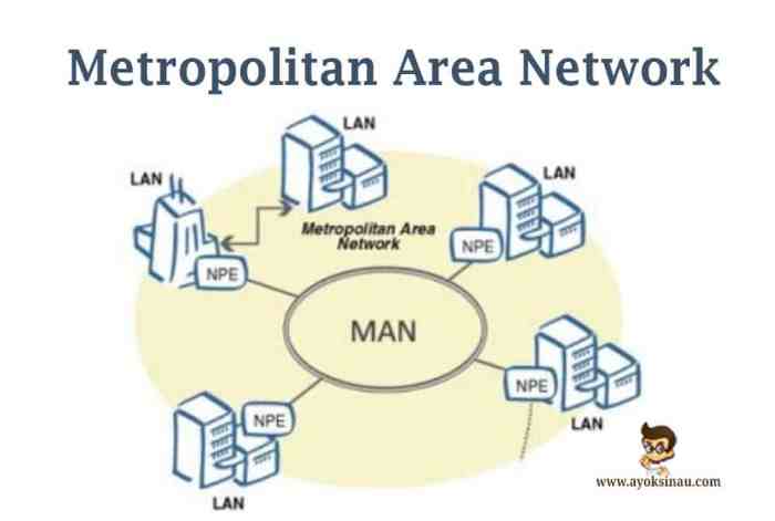 pengertian personal area network terbaru