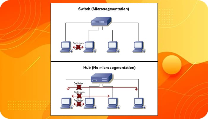 fungsi switch row column adalah terbaru