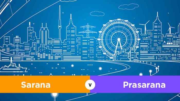 tujuan pengadaan sarana dan prasarana