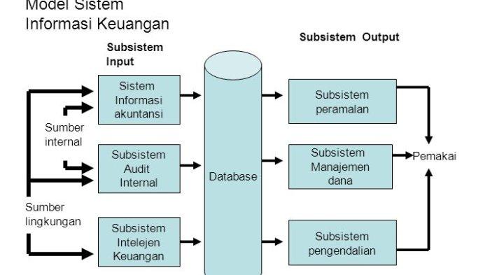 jelaskan pengertian sistem informasi terbaru