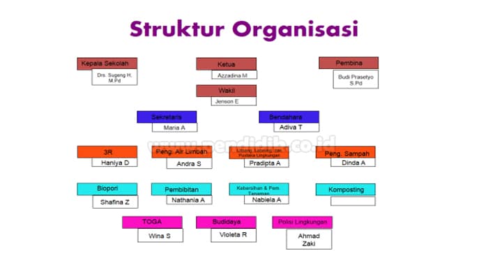 nama lain kegunaan dasar terbaru