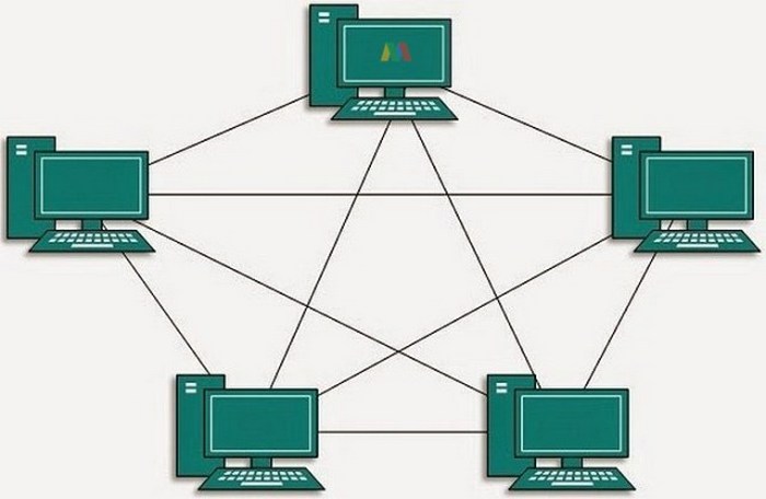 gambar topologi jaringan mesh terbaru