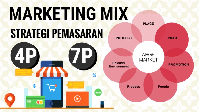 sebutkan strategi mobile marketing