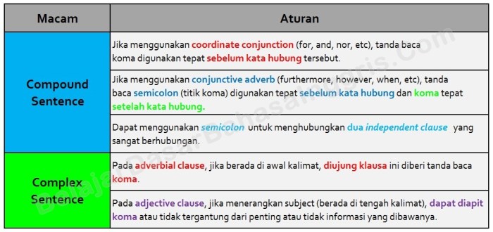 compound complex sentence contoh terbaru