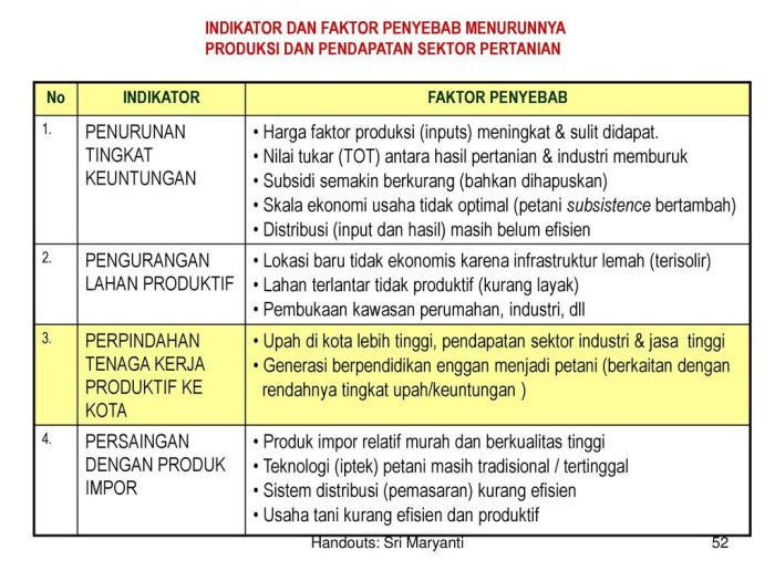 tuliskan penyebab skala tidak ekonomis terbaru