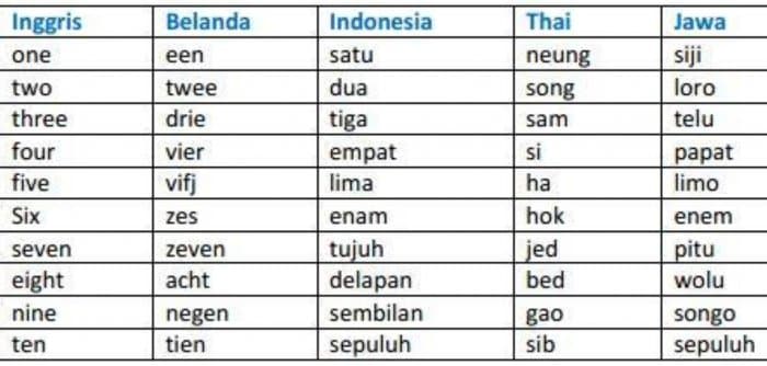 enggeh dalam bahasa jawa