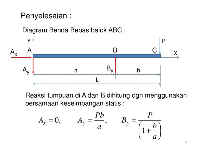 contoh soal reaksi tumpuan