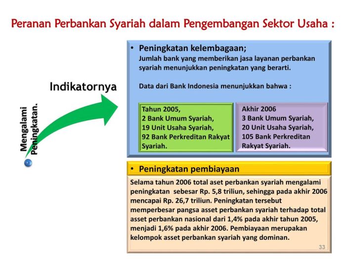 persamaan bank umum dan bpr terbaru