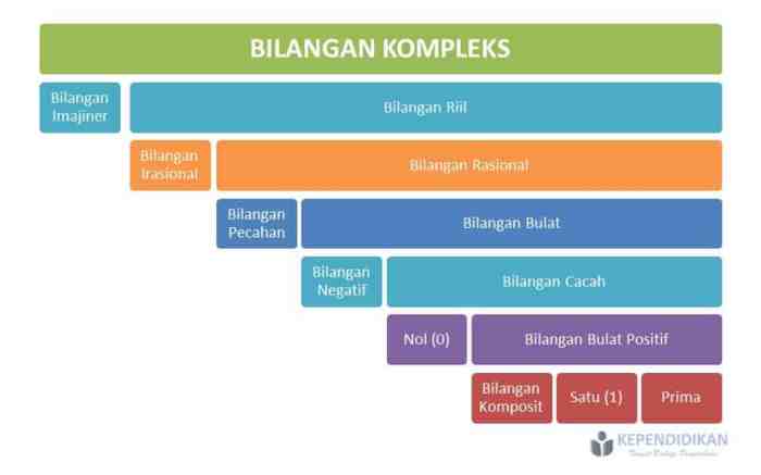 perbedaan bilangan dan angka