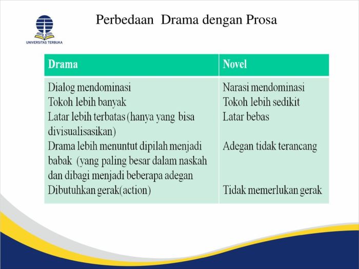 perbedaan cerpen dan drama terbaru