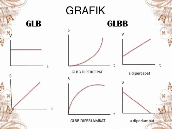 perbedaan kurva dan grafik terbaru