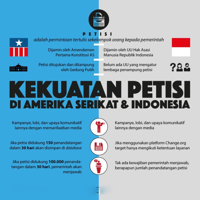 perbedaan indonesia dan amerika terbaru