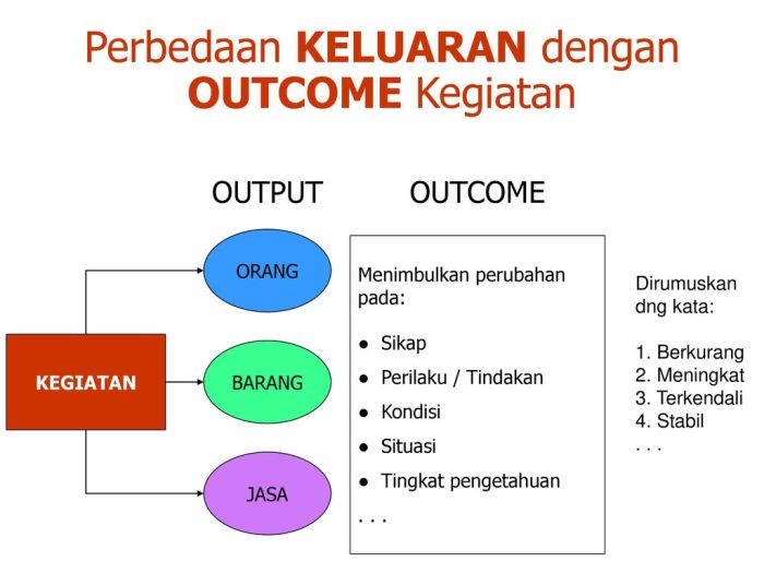 contoh output dan outcome