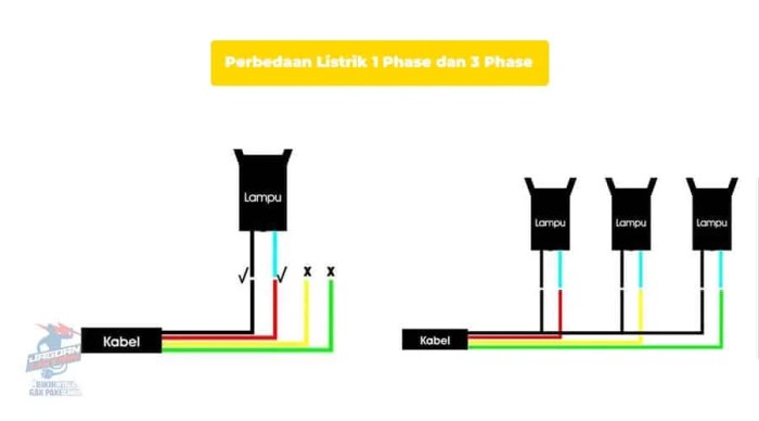 perbedaan listrik induksi