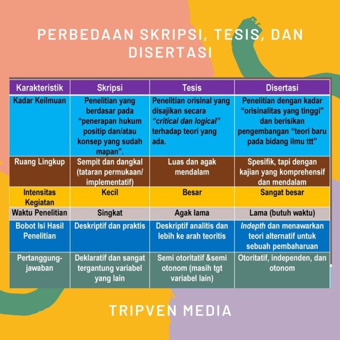 beda proposal dan skripsi terbaru