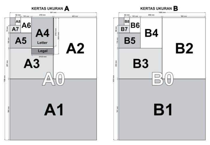 ukuran kertas gambar teknik terbaru