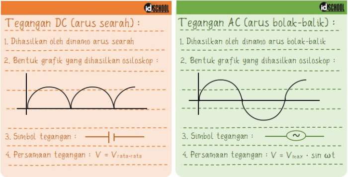 bedanya arus dan tegangan terbaru