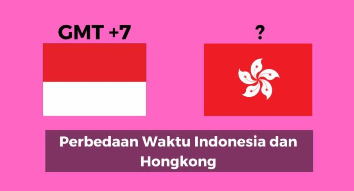 waktu hongkong dan indonesia