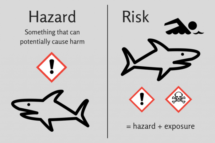 hazard bahaya perbedaan muhyidin exposure