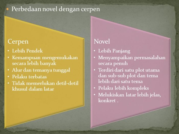 unsur ekstrinsik cerpen perbedaan intrinsik pendek wirausaha nilai