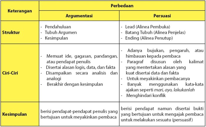 perbedaan teks eksposisi dan argumentasi terbaru