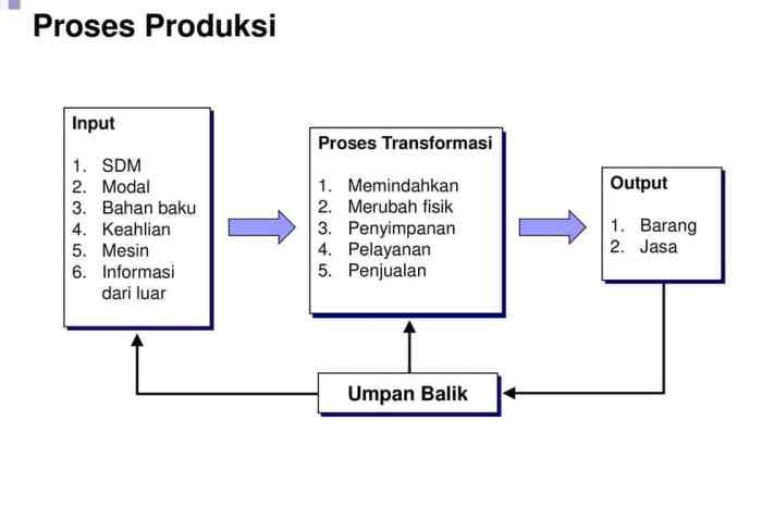 Produksi gambar animasi industri memahami dunia barang adalah sinde tren infographic manufaktur dan kegiatan dengan distribusi budi suatu bp4