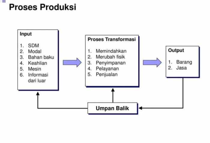 sisa penyaringan pada proses terbaru