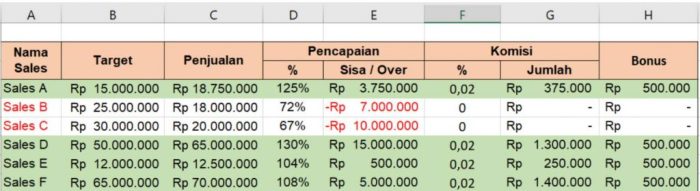 cara menghitung komisi persen