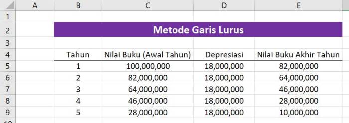 Contoh soal dan jawaban metode garis lurus