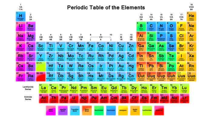 Jembatan keledai tabel periodik golongan b