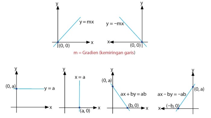 gambar grafik persamaan garis lurus