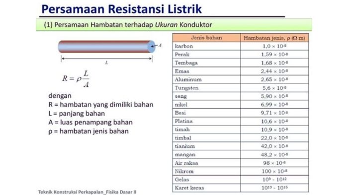 persamaan kata resistansi adalah terbaru