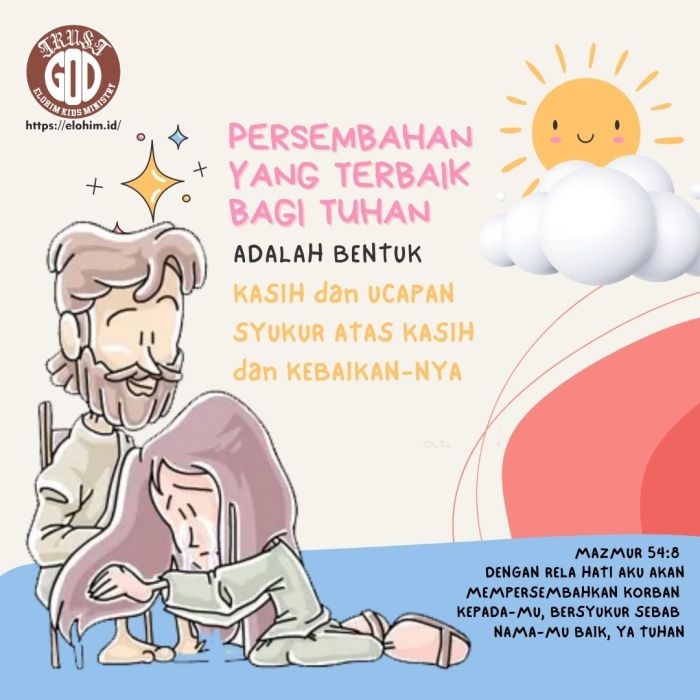 bukti yesus adalah tuhan dalam alkitab