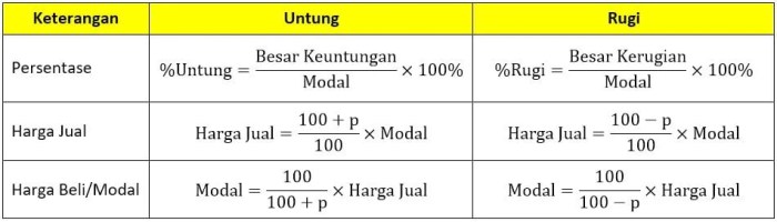 contoh soal persentase keuntungan terbaru